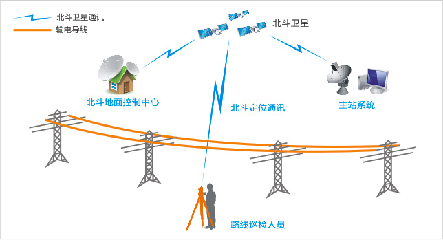 電力通信與智能電網技術咨詢 構建未來能源系統的核心支柱