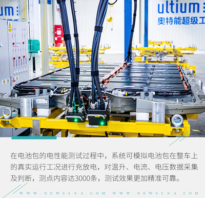 更精細、智能、安全的奧特能超級工廠 智能電網技術咨詢的亮點技術