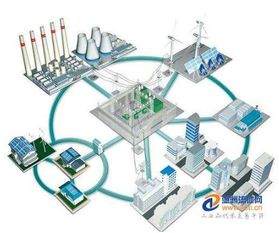 智能微電網 構建未來能源系統的基石