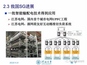 人工智能技術賦能智能電網 邁向高效、可靠與可持續(xù)的未來