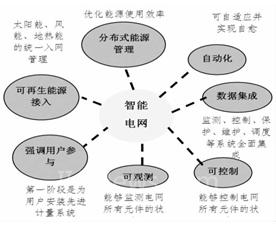 智能電網技術賦能未來能源 行業趨勢與咨詢服務全景