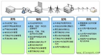 智能電網 構建未來能源系統的關鍵技術架構與咨詢要點