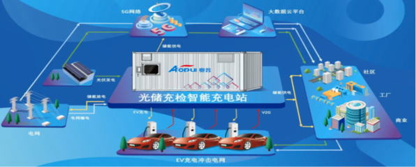 新能源汽車充電樁 不僅是充電器，更是智能電網的關鍵節點