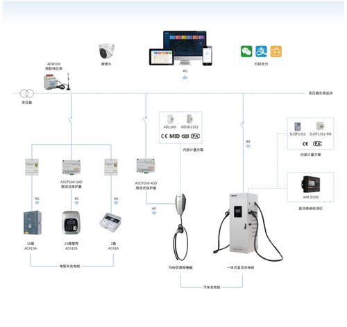 破局人工模式 Acrelems重構近零碳園區能源技術體系，開啟智能閉環新篇章