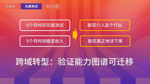 跨域研究 生物技術(shù)推廣服務(wù)中產(chǎn)品經(jīng)理掌握職業(yè)主動權(quán)的必備技能